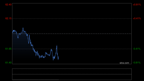 盈富优配 原油：库存数据和美联储决策拖累油价结束三连涨